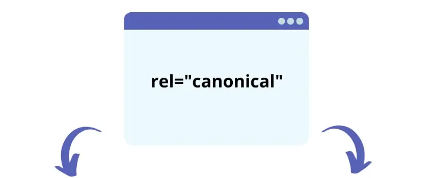Canonical URL – šta je i kada se koristi?